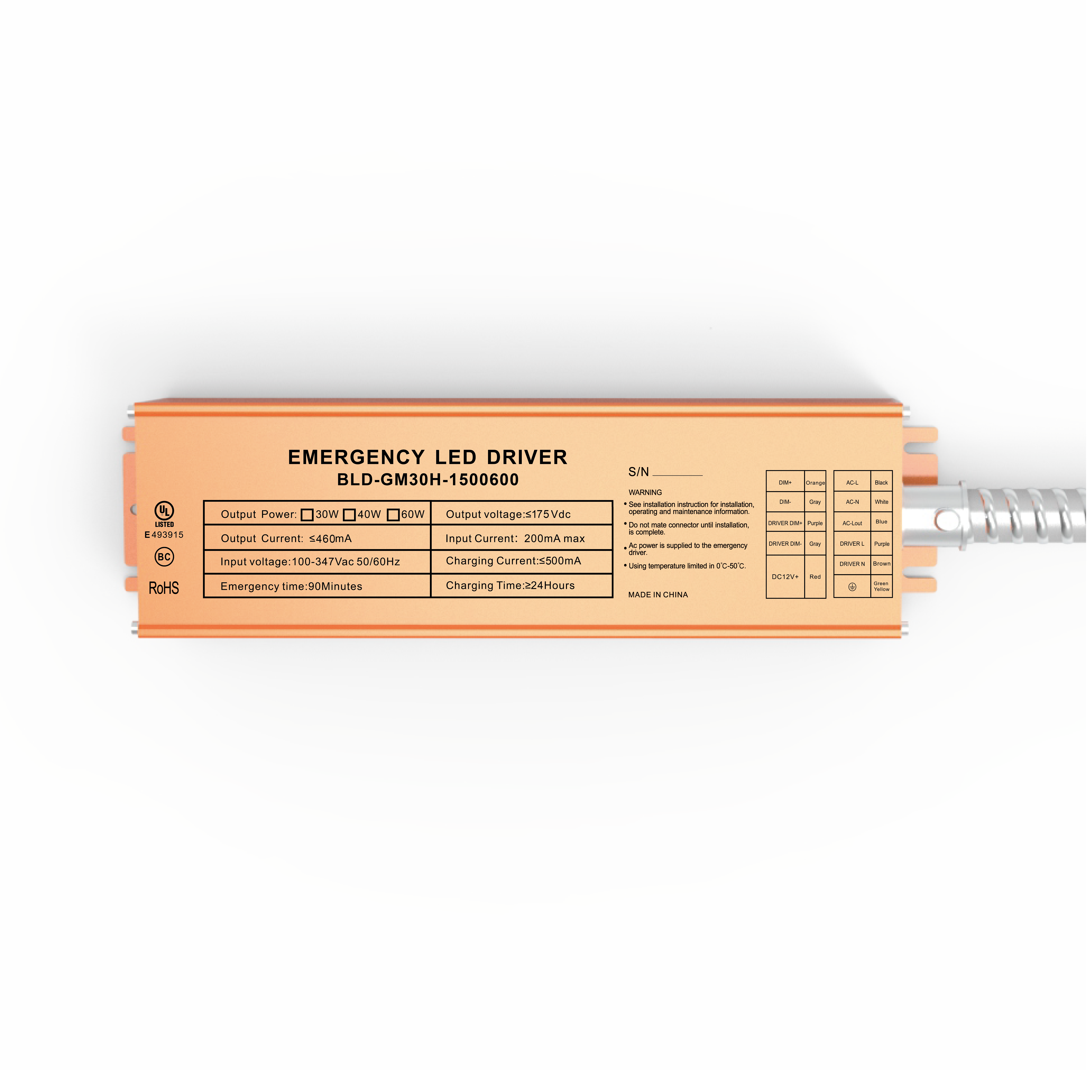LED Emergency Drivers Supplier